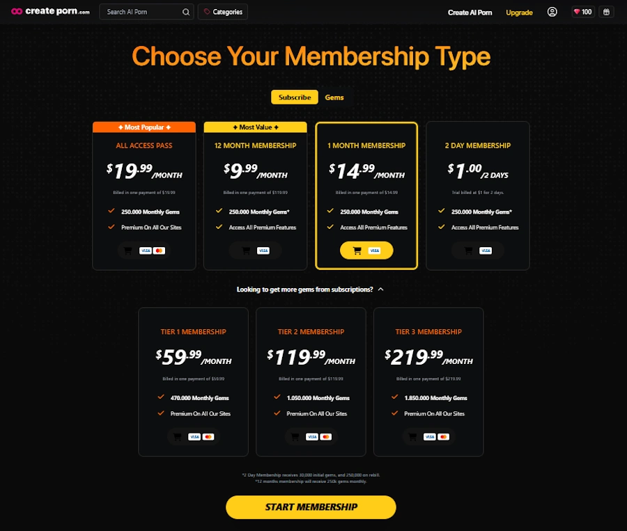 create porn pricing
